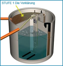 Die Vorklärung