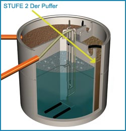 Der Puffer