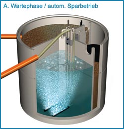 Wartephase