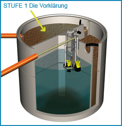 die Vorklärung